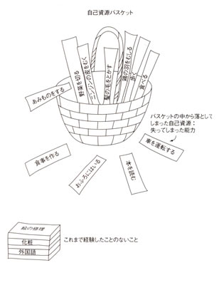 }Ff}[N̔FmǃR[fBl[^[̃~AEQ[f񂪁A喴c̐lX̂߂ɕ`̊{̐}