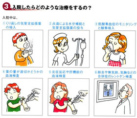図@:修正前