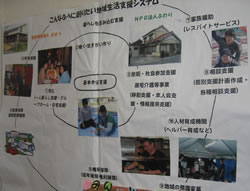 写真�E：生活支援センター「あっと」の壁には地域で支えるサービスの数々が