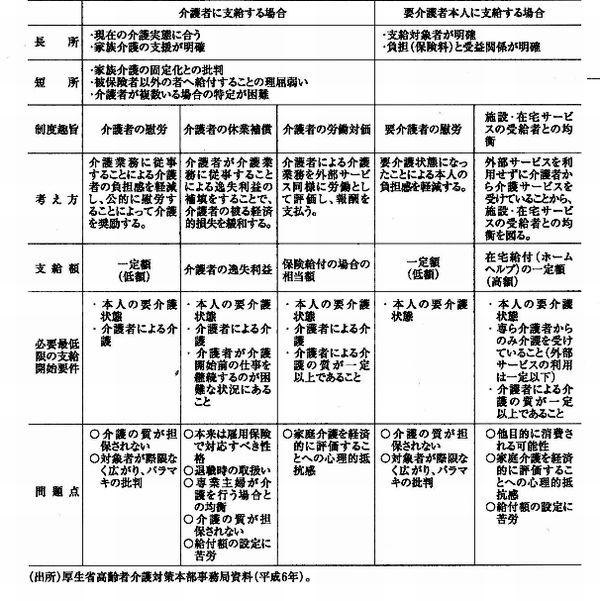 現金 支給 と は