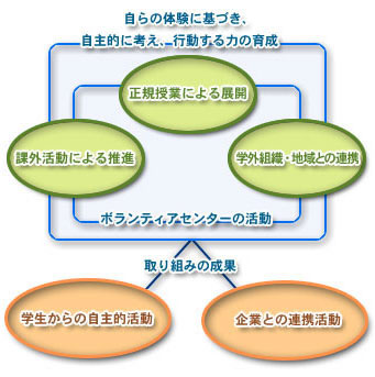 }4-1Dw@w{eBAEZ^[̊ihttp://www.meijigakuin.ac.jp/~voluntee/L2-0005-contents/L3-0005-0005-zuhan.htmlj